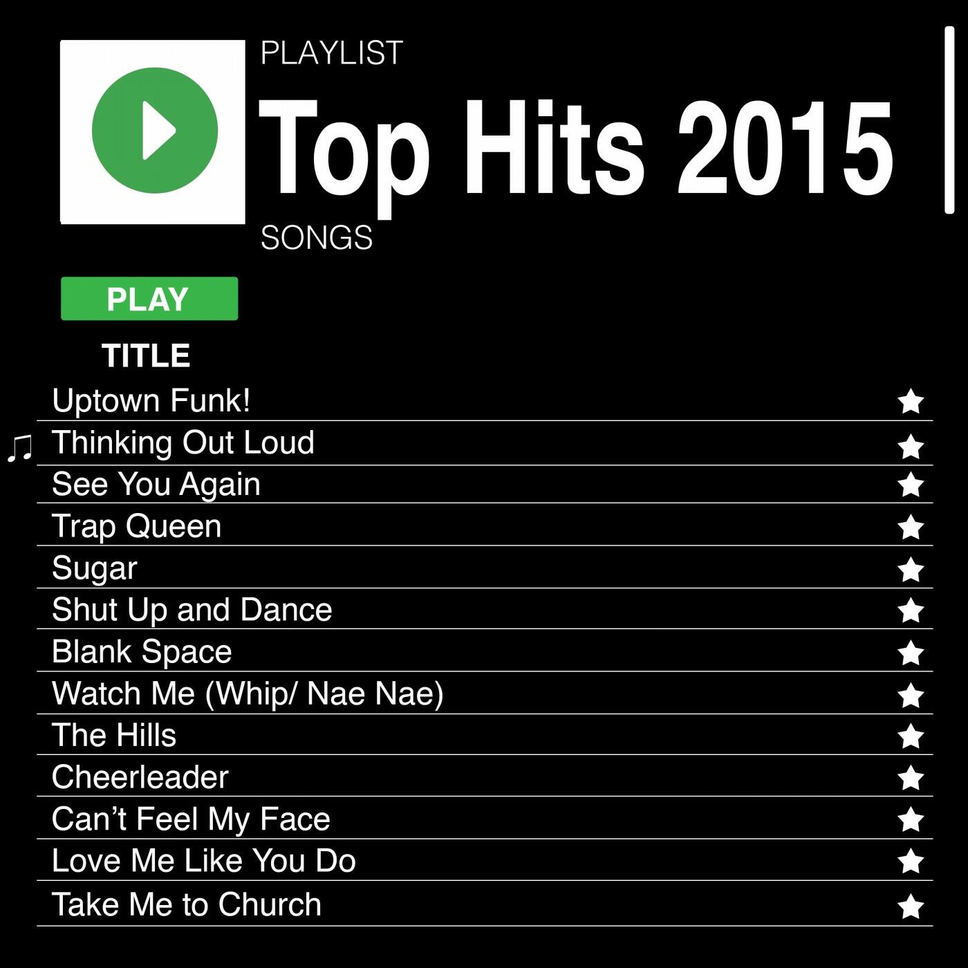 various-artists-top-hits-2015-iheart