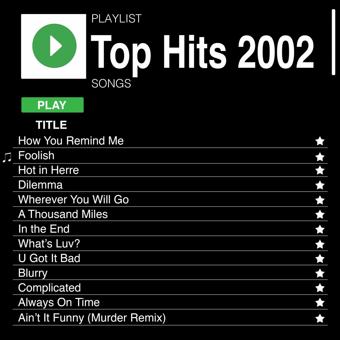 Various Artists Top Hits 2002 iHeart