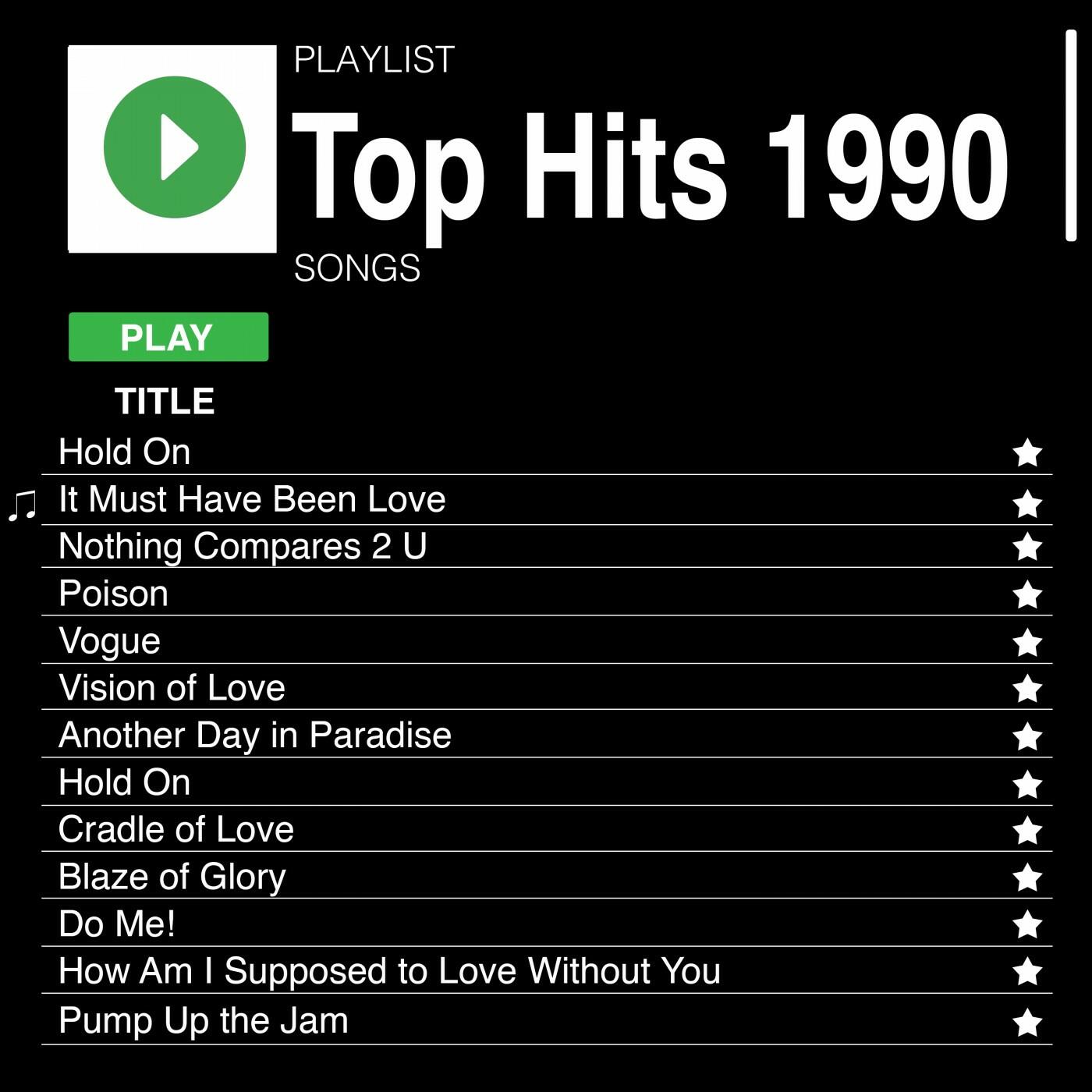 Various Artists Top Hits Iheart